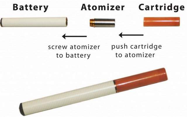 Electronic Cigarette parts (atomizer, cartridges, LED)